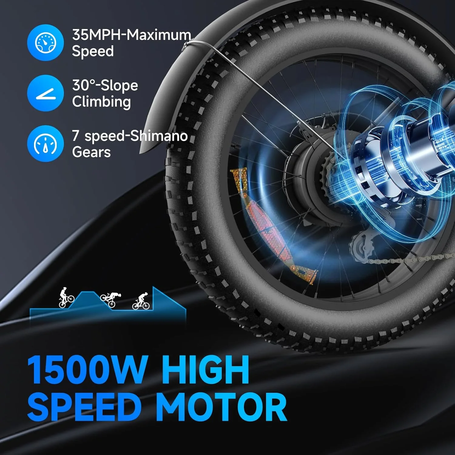 Electric Bike for Adults with 1500W Peak Motor,Max 35MPH & 56Mile��Moped ebikes with 18.9AH Battery,20