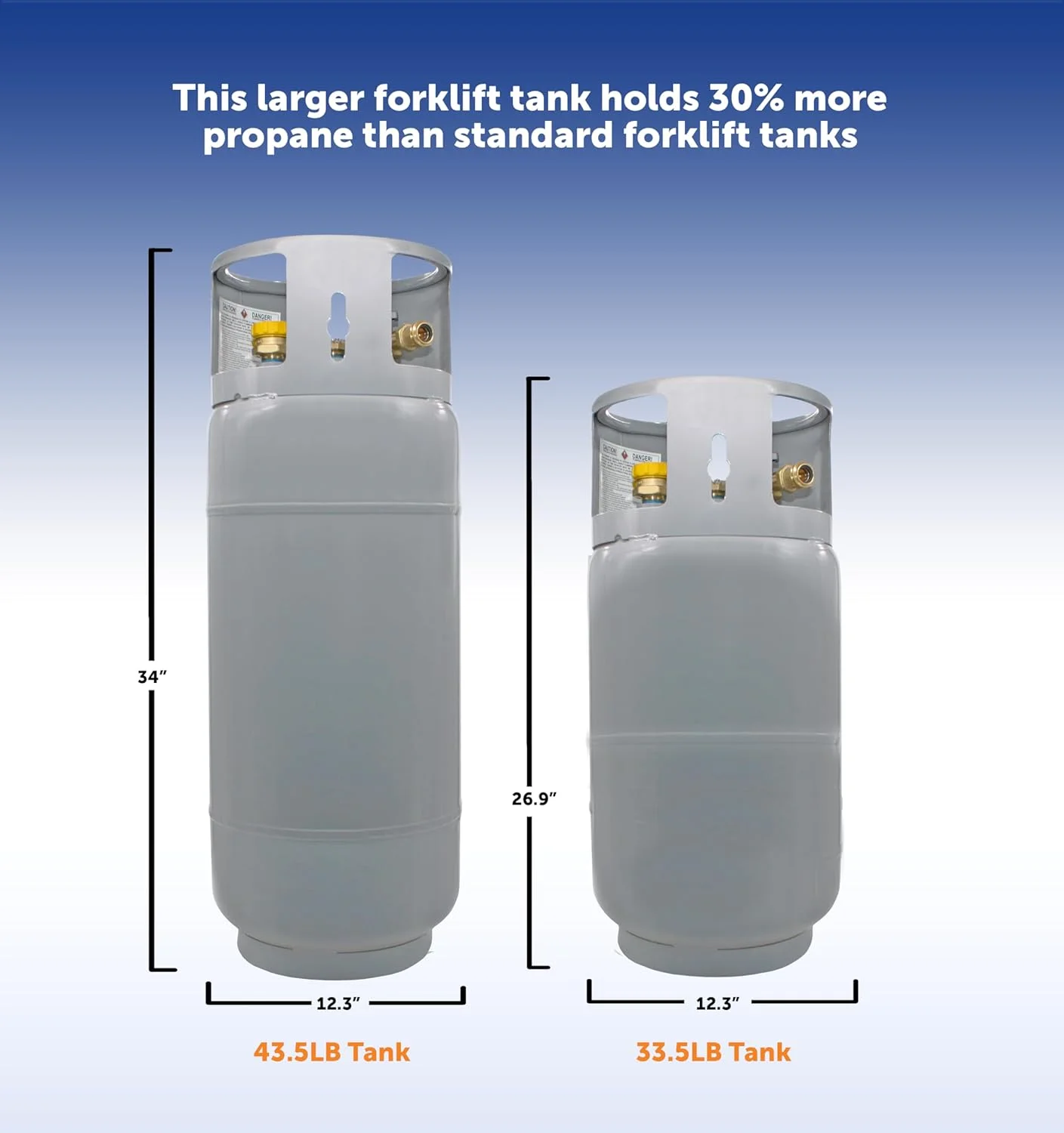 Flame King Empty Steel Forklift Propane Tank with Built-in Gauge, Rugged-Designed, 43.5 lbs