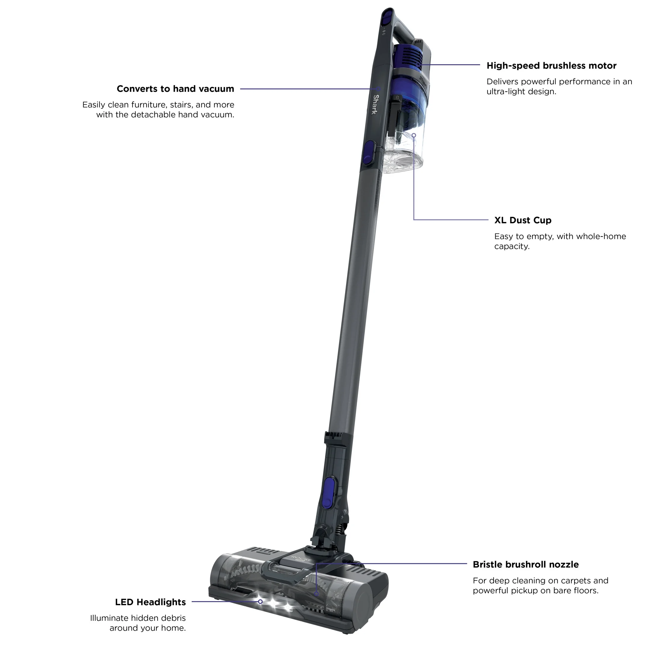 Shark® Pet Cordless Stick Vacuum