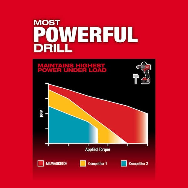 M18 FUEL 18-V Lithium-Ion Brushless Cordless Hammer Drill and Impact Driver Combo Kit (2-Tool) with Router